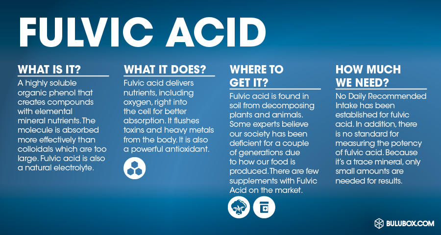 fluvial acid faqs