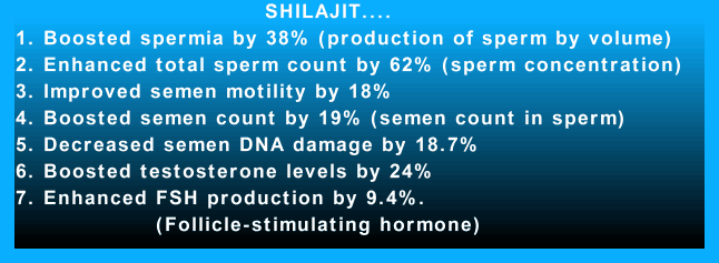 shilajit fertility statistics
